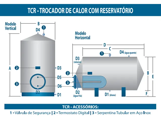 Trocador de Calor Horizontal com Reservatório a Gás GLP TCR 7.500L