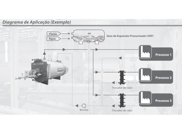 Caldeira Aquecimento Direto Horizontal Pressurizada a Óleo Diesel CAD-HPS 8.000.000 Kcal/h