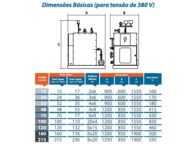 Caldeira de Vapor Saturado Vertical Elétrica CVS-VE 100 Kg/h