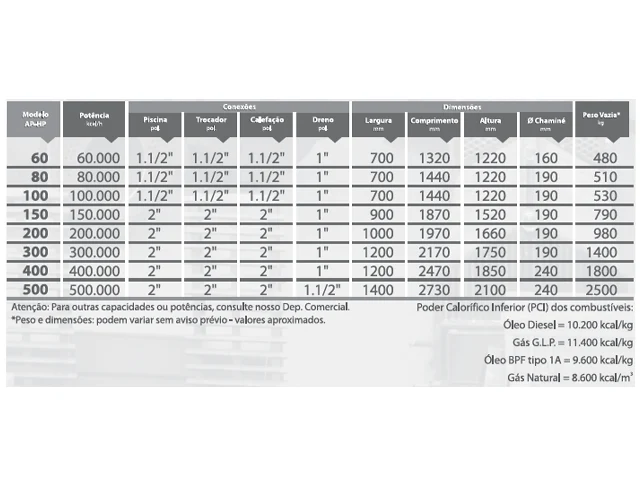 Aquecedor de Processos Industriais Horizontal Pressurizado a Óleo Diesel AP-HP 500.000 Kcal/h
