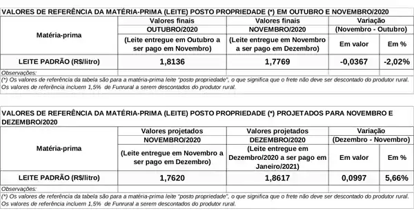 Conseleite Paraná Dezembro