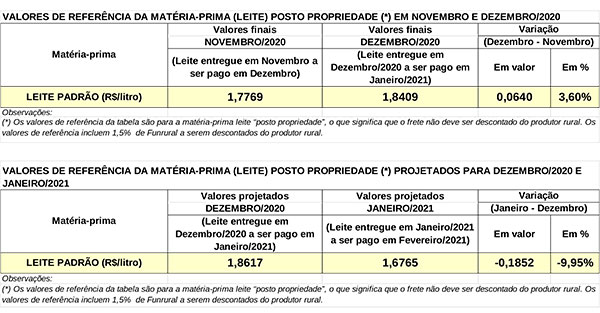 Conseleite paraná janeiro 2021