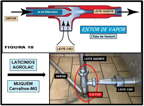 Queijo Suíço: o problema de olhaduras irregulares e mal distribuídas - uma revisão