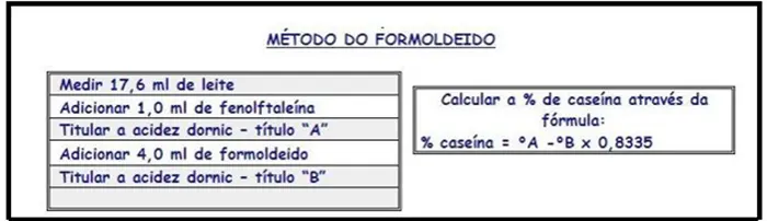 A aplicação da fórmula de Van Slyke no controle do rendimento da mussarela