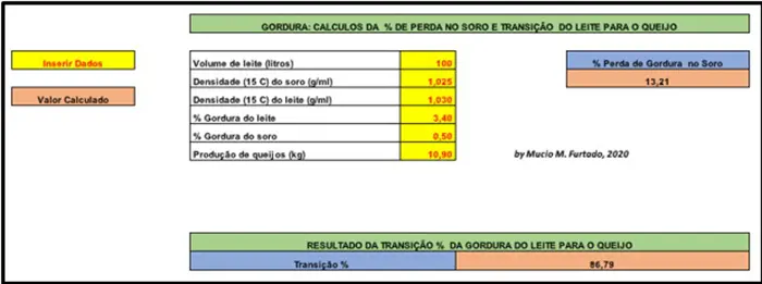 A aplicação da fórmula de Van Slyke no controle do rendimento da mussarela