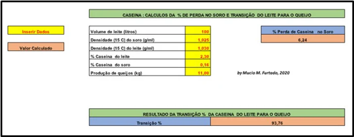 A aplicação da fórmula de Van Slyke no controle do rendimento da mussarela