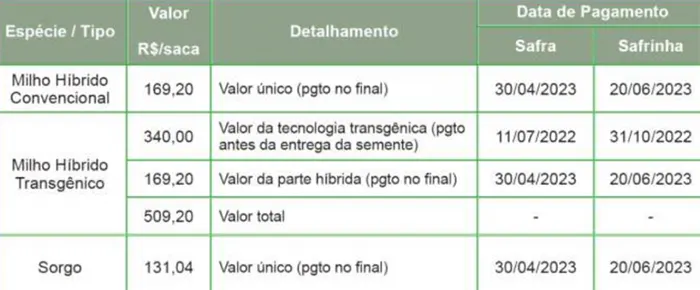 Prazo para pedidos no Programa Troca-Troca de Sementes termina na próxima sexta-feira