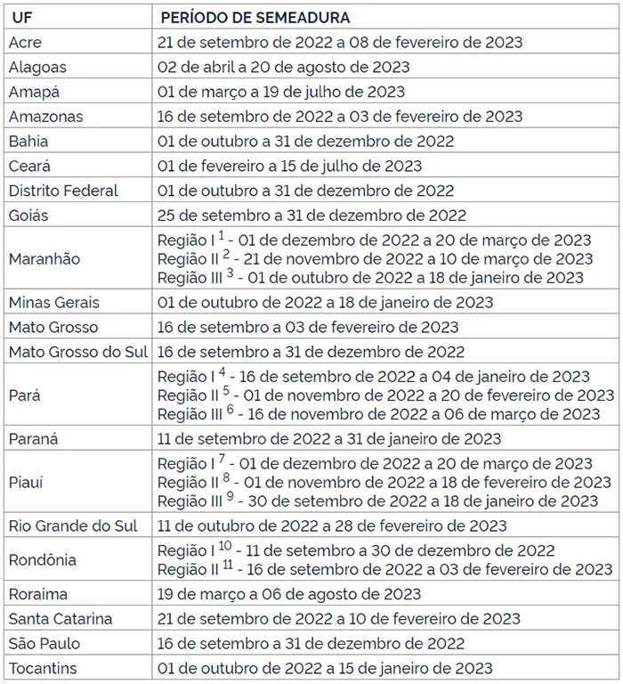 Portaria estabelece calendários de semeadura de soja para a safra 2022/2023