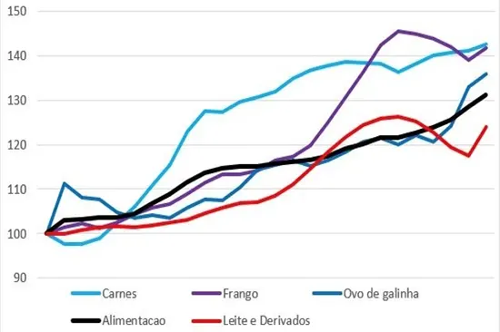 Custo de produção de leite aumenta 62% em dois anos e especialistas explicam as razões