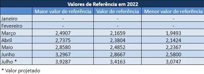 Conseleite/RS: Projeta recuperação para o produtor e para a indústria