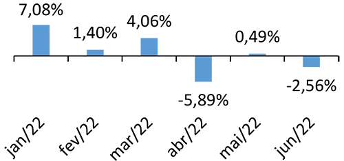 Índices de Insumos para Produção de Leite Cru do RS