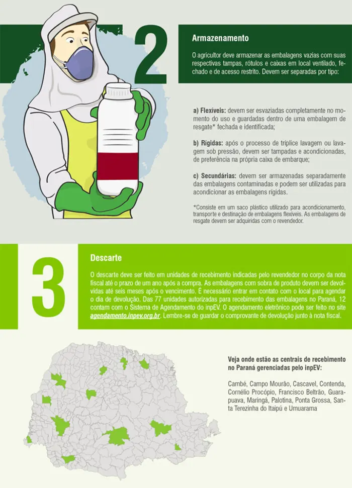 Produtores rurais mandam 99% dos recipientes de agroquímicos à reciclagem no PR