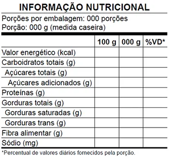 Tate & Lyle traz os benefícios e desafios da nova rotulagem nutricional frontal