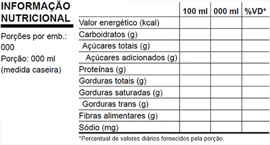 Tate & Lyle traz os benefícios e desafios da nova rotulagem nutricional frontal