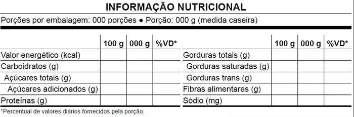 Tate & Lyle traz os benefícios e desafios da nova rotulagem nutricional frontal