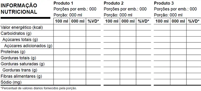 Tate & Lyle traz os benefícios e desafios da nova rotulagem nutricional frontal