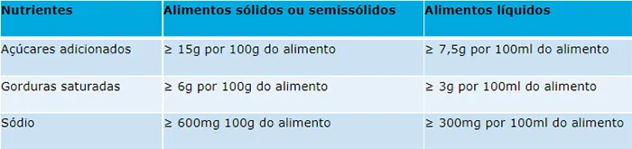 Tate & Lyle traz os benefícios e desafios da nova rotulagem nutricional frontal