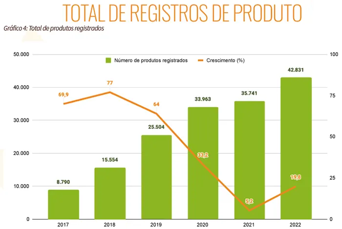 Setor cervejeiro segue crescendo a cada ano, aponta anuário