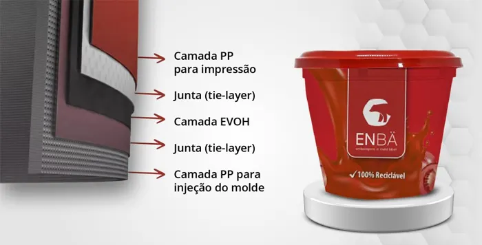 Embalagem IML Barreira O2: Como aumentar suas vendas e reduzir desperdícios com a embalagem certa