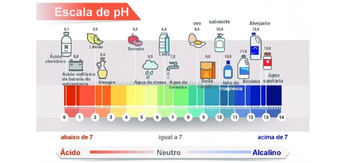 Quais são as análises físico-químicas para o recebimento do leite na indústria?