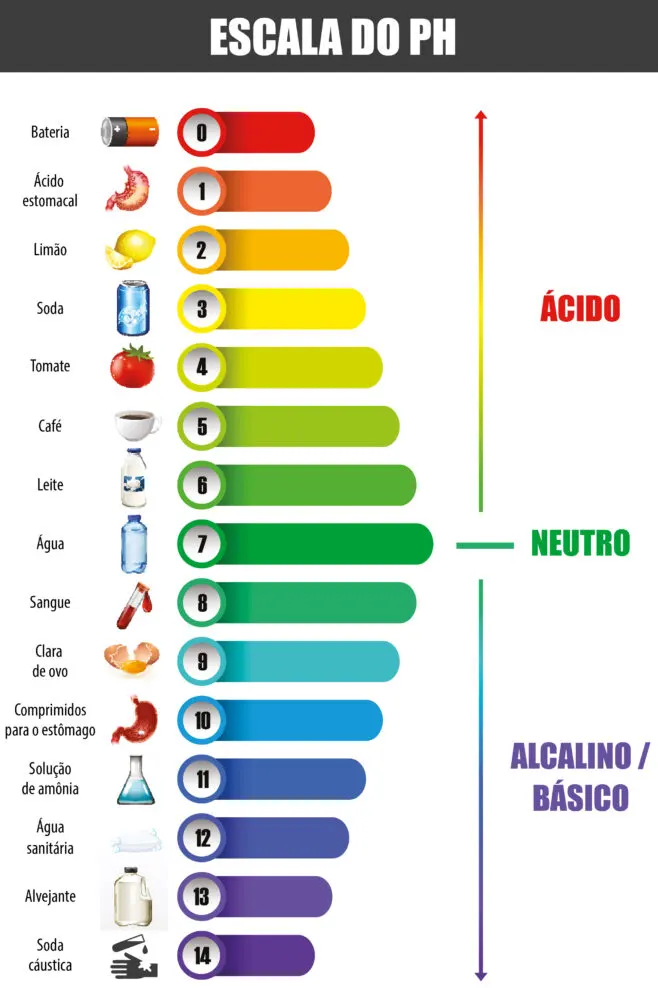 Problemas na medição de pH? Confira 3 dicas úteis para não errar mais