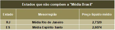 Leite/Cepea: Média Brasil fecha junho a R$ 2,6474/litro