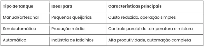 Tanque para Fabricação de Queijo: O Coração da Queijaria Moderna