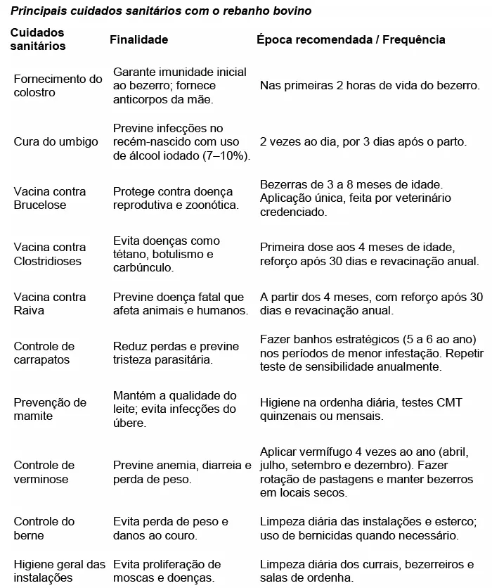 Emater alerta sobre importância da vacinação e do controle de parasitas no rebanho bovino