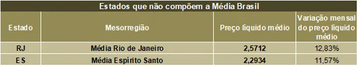 Leite/Cepea: Leite ao produtor registra quarta alta consecutiva em abril