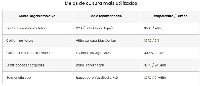 Análise Microbiológica em Leite: Como Escolher os Equipamentos de Laboratório Ideais?