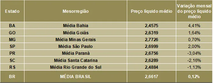 Leite/Cepea: Após sucessivas altas, preço do leite ao produtor apresenta estabilidade em maio