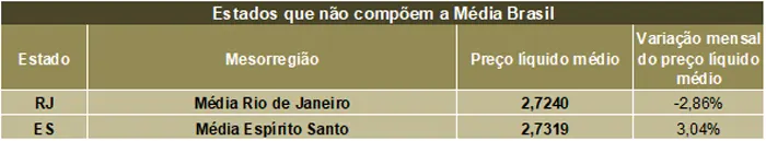Leite/Cepea: Preços sobem em julho, mas cenário indica recuo nos próximos meses