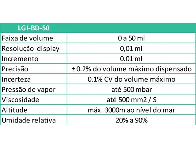 Bureta Digital LGI-BD-50 LGI SCIENTIFIC