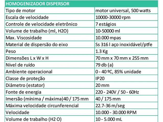 Agitador Ultra Dispersor LGI SCIENTIFIC