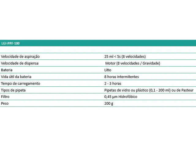 Pipetador Automático LGI-PPF-100 LGI SCIENTIFIC