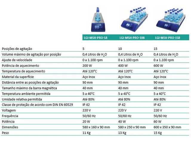 Agitador Magnético Multiposição com Aquecimento LGI-MSH-PRO-10B LGI Scientific