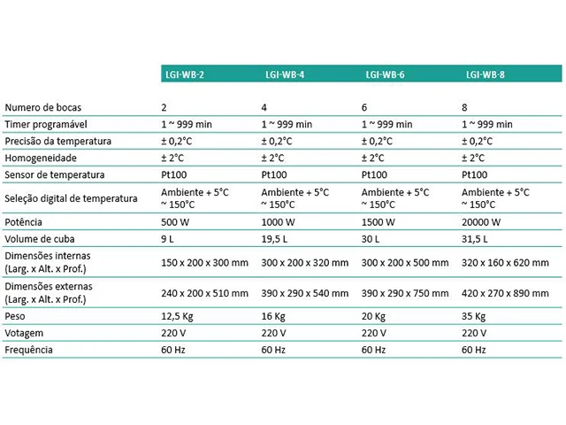 Banho Maria Digital LGI WB-4 220V LGI Scientific