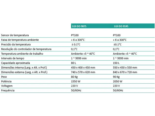 Estufa de Secagem LGI-DO 80 L LGI Scientific