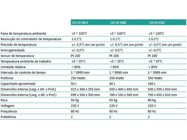 Estufa de Cultura LGI-HI 160 L 220V LGI Scientific