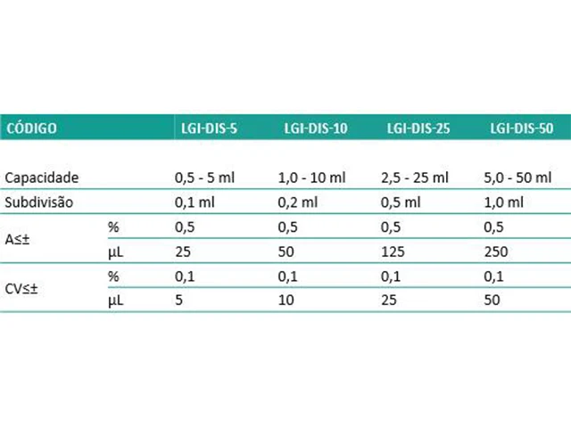 Dispensador de Líquido para Frasco Reagente 0,5-5 ml Scientific