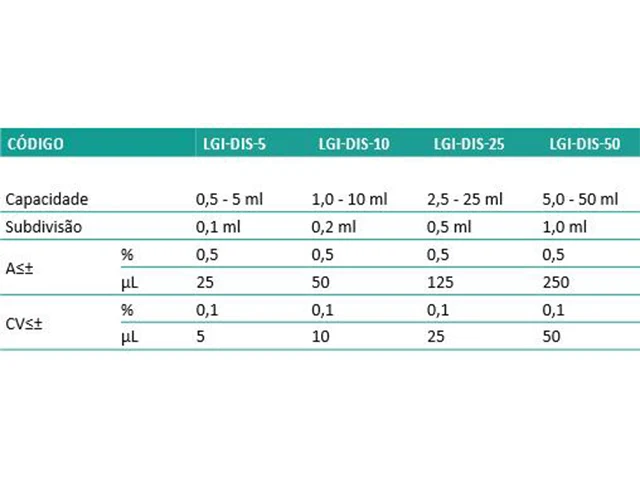 Dispensador de Líquido para Frasco Reagente 1-10 ml Scientific