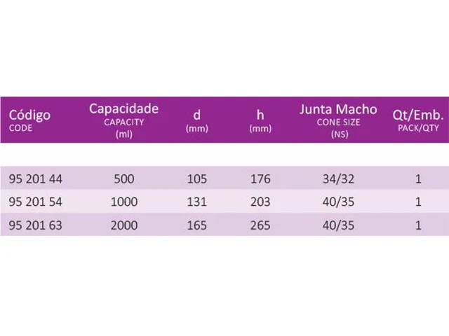 Frasco de Filtragem para Conjunto de Filtração 1000 ml Laborglas