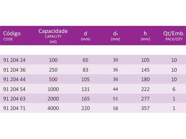 Frasco Kitazato com Saída Superior de Polipropileno 100 ml Laborglas