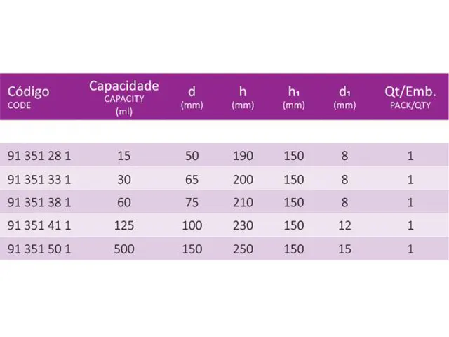 Funil Analítico Haste Longa Boro Silicato 30 ml Laborglas