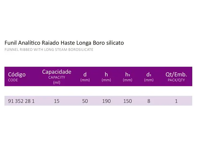 Funil Analítico Raiado Haste Longa Boro Silicato Laborglas