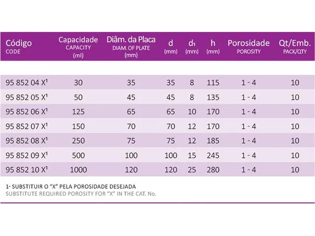 Funil de Buechner com Placa Porosa 1000 ml Laborglas