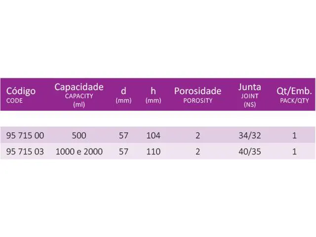 Funil para Conjunto de Filtração para Kitazato 1000 ml Laborglas