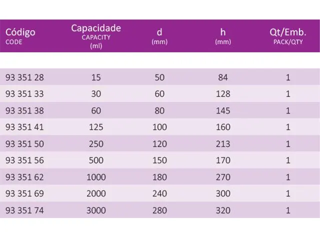 Funil de Vidro Comum 500 ml Laborglas