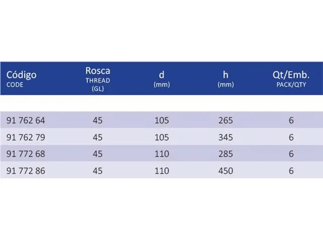 Frasco Roller Para Cultura de Células 110 x 285 mm Laborglas