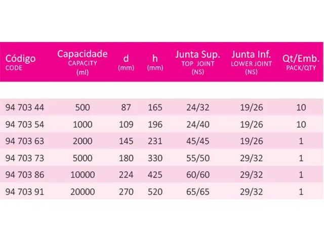 Frasco Mariotte com Torneira de PTFE 1.000 ml Laborglas